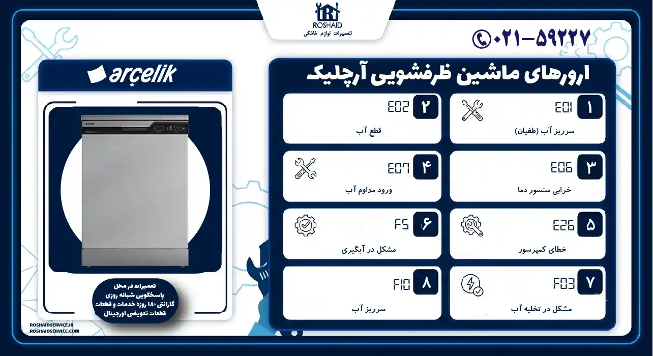ارورهای ماشین ظرفشویی آرچلیک
